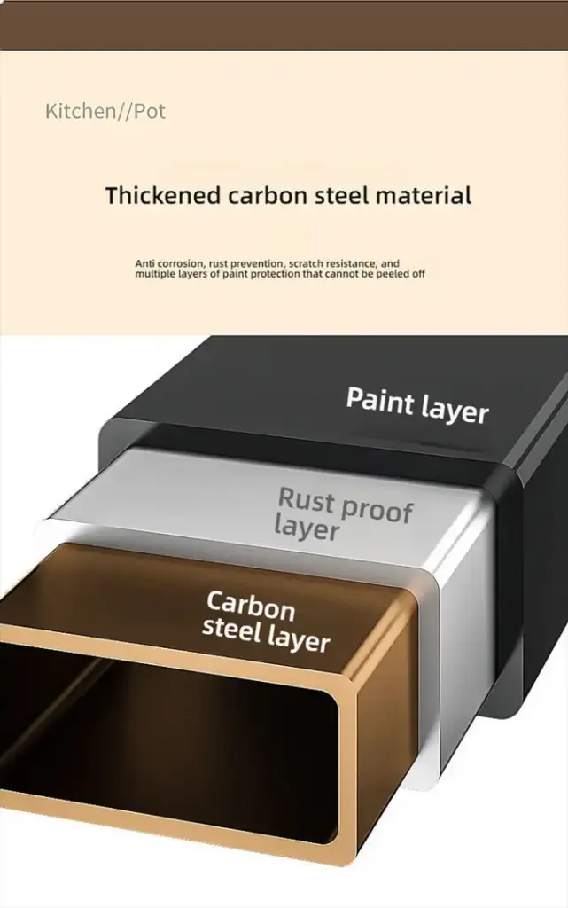 Diagram showing layers of a thickened carbon steel material.