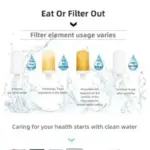 Diagram showing stages of water filter usage and maintenance.
