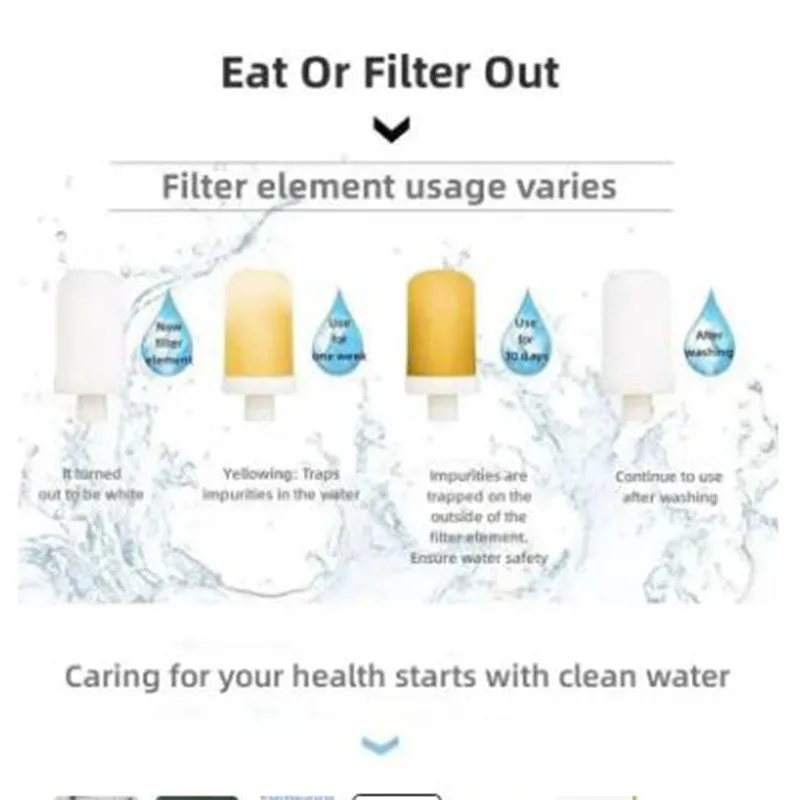 Diagram showing stages of water filter usage and maintenance.