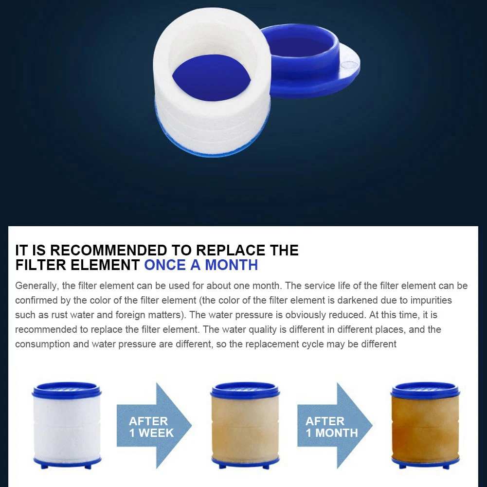 Water filter replacement stages over time.
